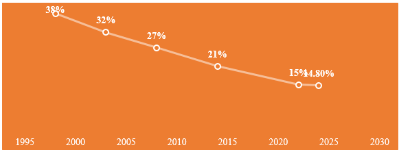 FGM Statistics in Kenya